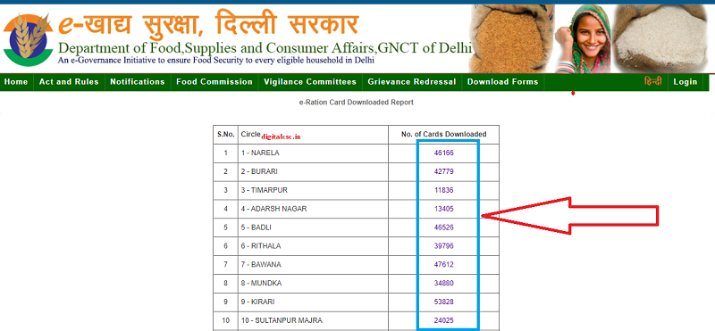 NFSA Delhi Circle List