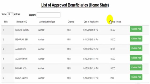 Ayushman bharat golden card approved list