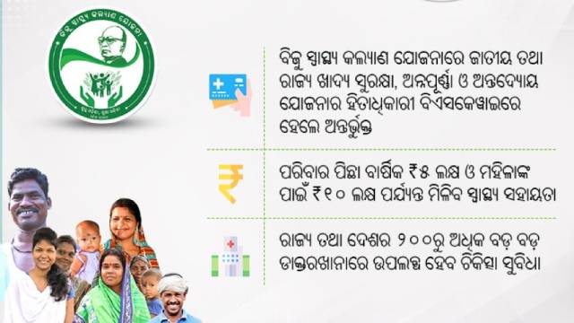 Features of BSKY