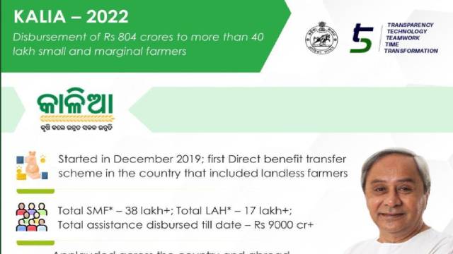 Akshaya Tritiya KALIA Yojana