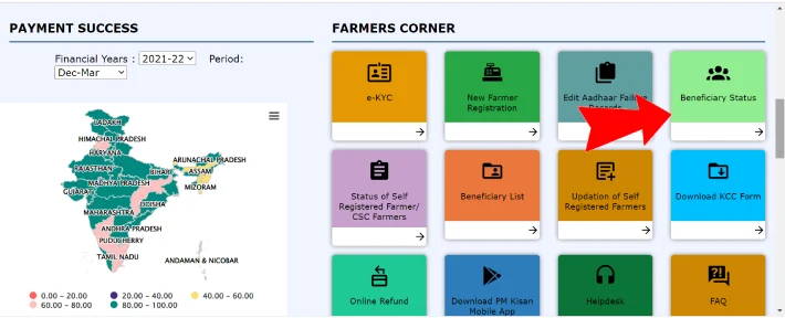 PM Kisan Beneficiaries Status
